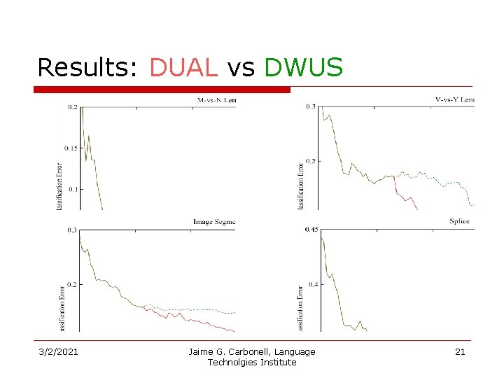 Results: DUAL vs DWUS 3/2/2021 Jaime G. Carbonell, Language Technolgies Institute 21 