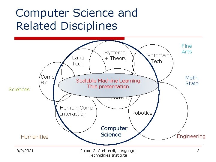 Computer Science and Related Disciplines Lang Tech Comp Bio Sciences Systems + Theory Scalable