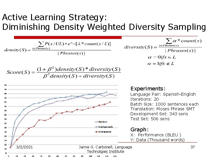 Active Learning Strategy: Diminishing Density Weighted Diversity Sampling Experiments: Language Pair: Spanish-English Iterations: 20