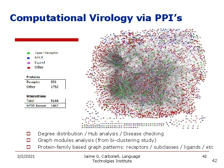 Computational Virology via PPI’s o o o 3/2/2021 Degree distribution / Hub analysis /