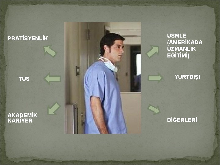 PRATİSYENLİK TUS AKADEMİK KARİYER USMLE (AMERİKADA UZMANLIK EĞİTİMİ) YURTDIŞI DİĞERLERİ 