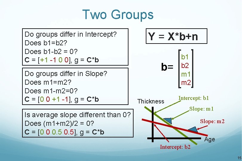 Two Groups Do groups differ in Intercept? Does b 1=b 2? Does b 1