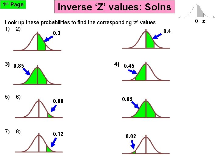 1 st Page Inverse ‘Z’ values: Solns Look up these probabilities to find the