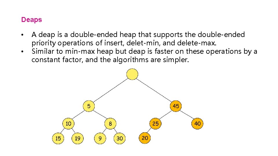 Deaps • • A deap is a double-ended heap that supports the double-ended priority