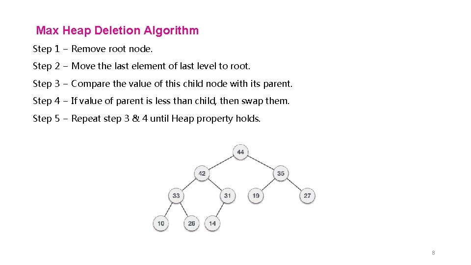 Max Heap Deletion Algorithm Step 1 − Remove root node. Step 2 − Move