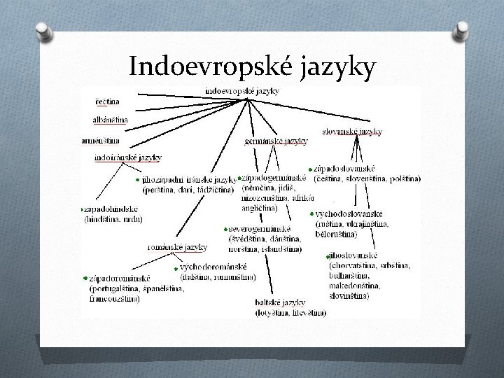 Indoevropské jazyky 