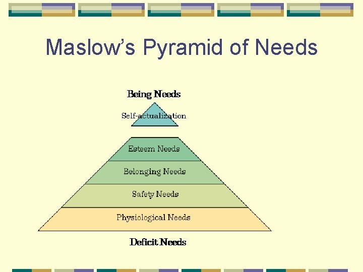 Maslow’s Pyramid of Needs 