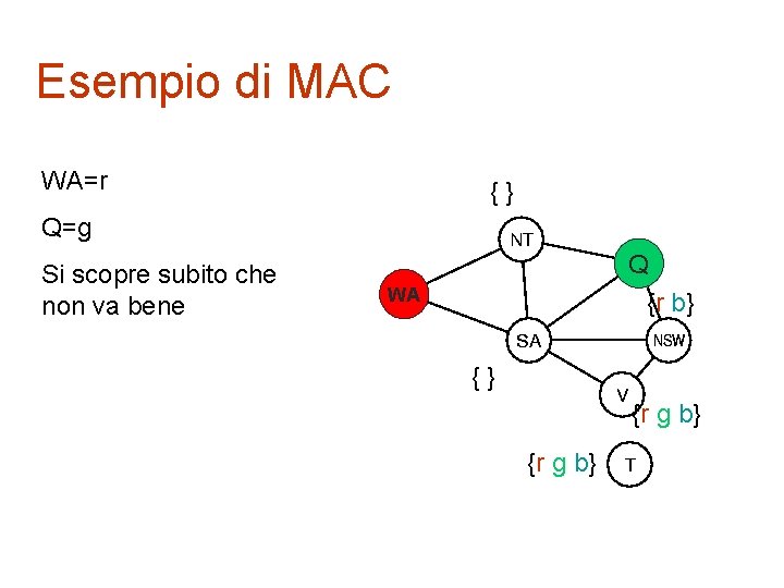 Esempio di MAC WA=r Q=g Si scopre subito che non va bene {r {