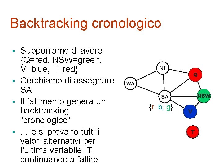 Backtracking cronologico § § Supponiamo di avere {Q=red, NSW=green, V=blue, T=red} Cerchiamo di assegnare