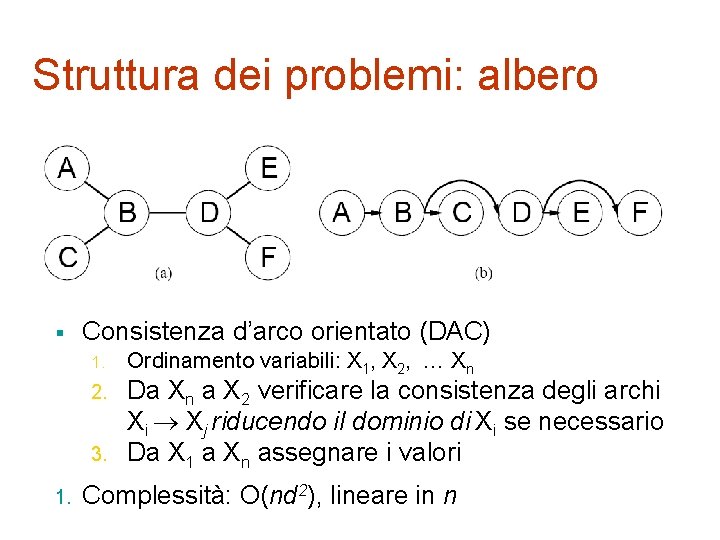 Struttura dei problemi: albero § Consistenza d’arco orientato (DAC) 1. 2. 3. 1. Ordinamento