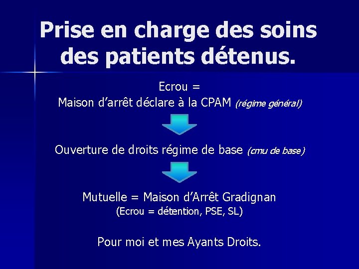 Prise en charge des soins des patients détenus. Ecrou = Maison d’arrêt déclare à