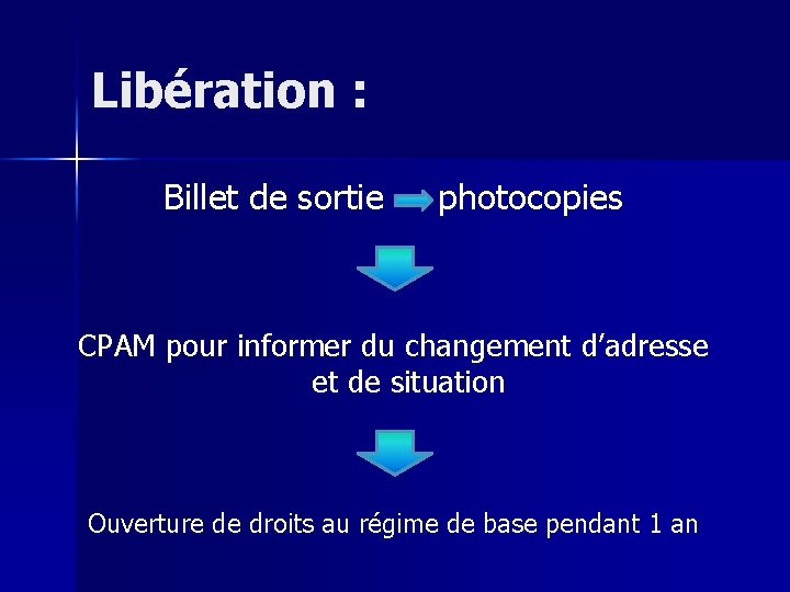 Libération : Billet de sortie photocopies CPAM pour informer du changement d’adresse et de