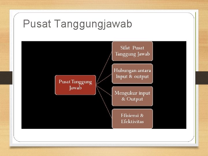 Pusat Tanggungjawab 
