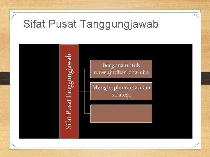 Sifat Pusat Tanggungjawab 