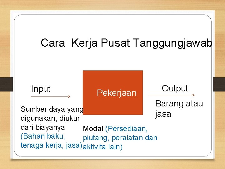 Cara Kerja Pusat Tanggungjawab Input Output Pekerjaan Barang atau jasa Sumber daya yang digunakan,