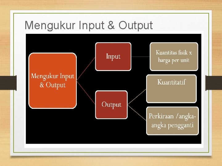 Mengukur Input & Output 