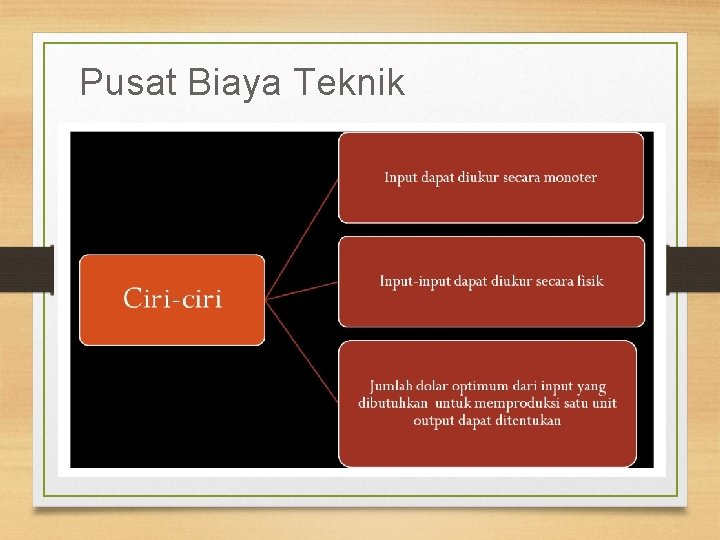 Pusat Biaya Teknik 