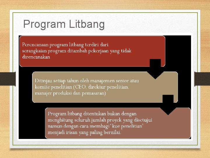 Program Litbang 