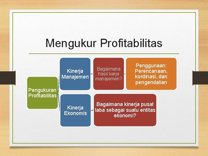 Mengukur Profitabilitas Kinerja Manajemen Bagaimana hasil kerja manajemen? Penggunaan: Perencanaan, kordinasi, dan pengendalian Pengukuran