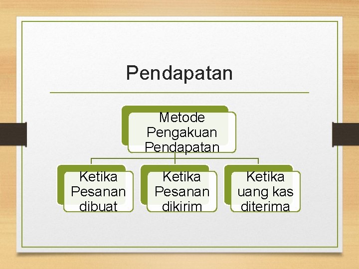 Pendapatan Metode Pengakuan Pendapatan Ketika Pesanan dibuat Ketika Pesanan dikirim Ketika uang kas diterima