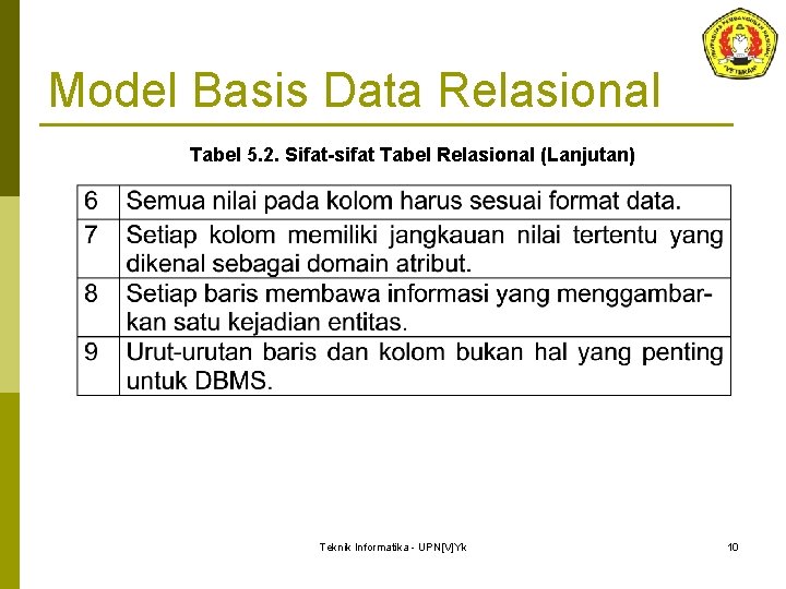 Model Basis Data Relasional Tabel 5. 2. Sifat-sifat Tabel Relasional (Lanjutan) Teknik Informatika -