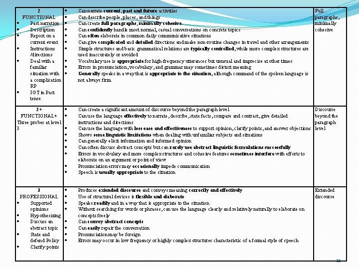  2 FUNCTIONAL Past narration Description Report on a current event Instructions /directions Deal