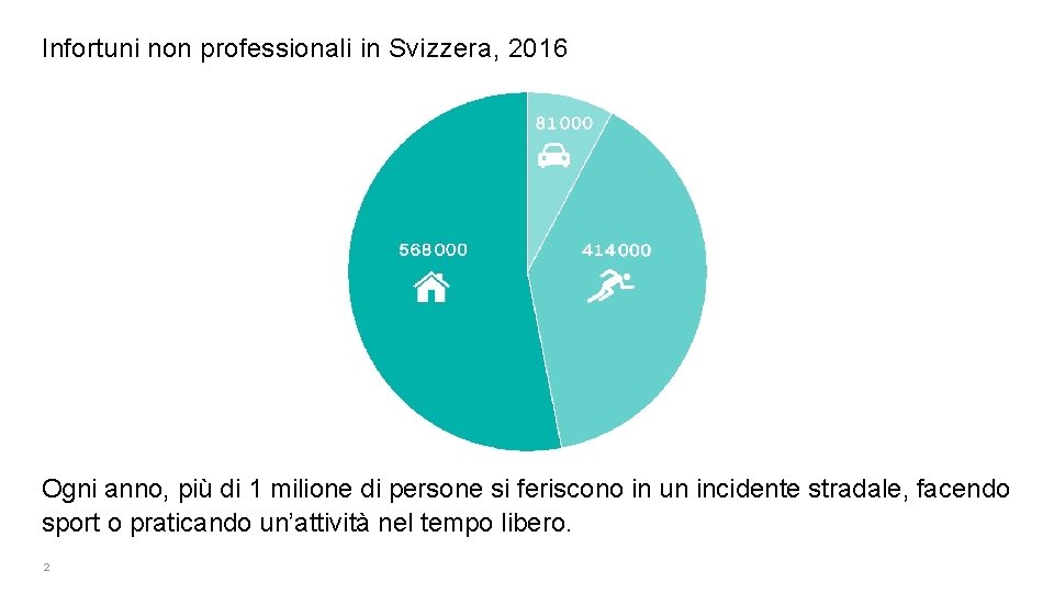 Infortuni non professionali in Svizzera, 2016 Ogni anno, più di 1 milione di persone