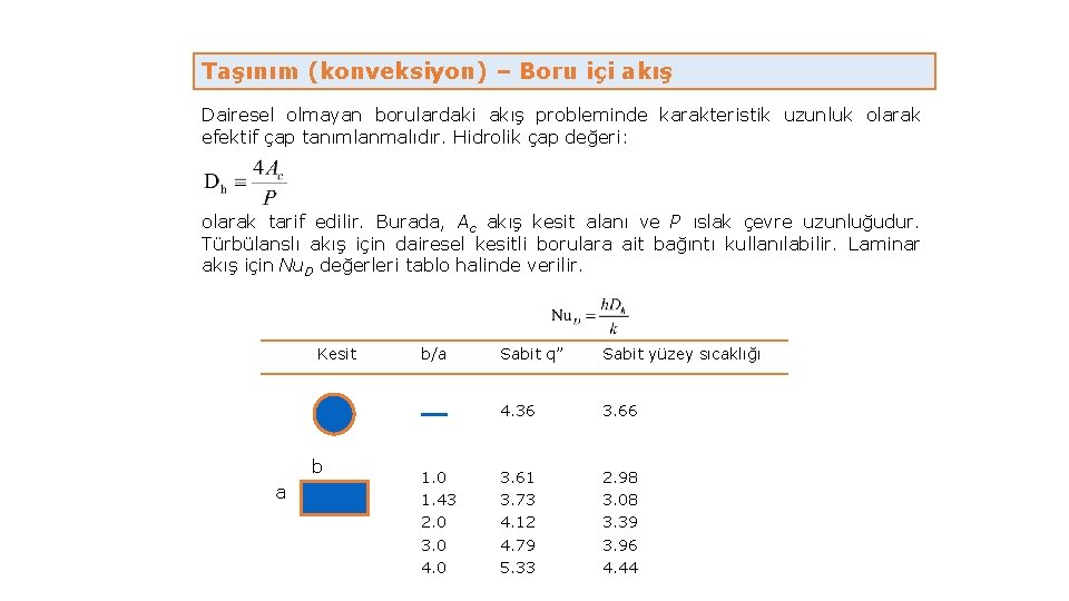 Taşınım (konveksiyon) – Boru içi akış Dairesel olmayan borulardaki akış probleminde karakteristik uzunluk olarak