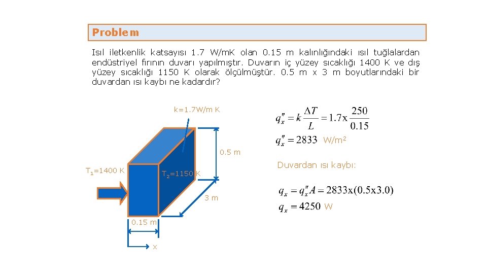 Problem Isıl iletkenlik katsayısı 1. 7 W/m. K olan 0. 15 m kalınlığındaki ısıl