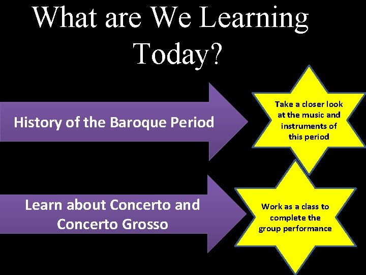 What are We Learning Today? History of the Baroque Period Learn about Concerto and