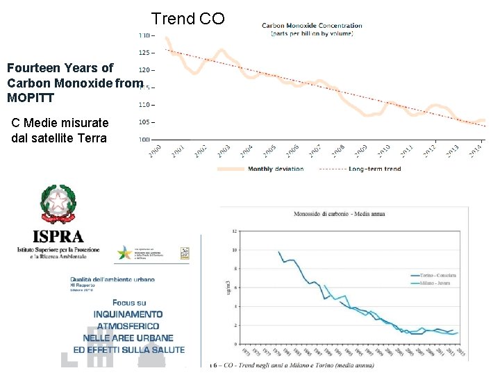 Trend CO Fourteen Years of Carbon Monoxide from MOPITT C Medie misurate dal satellite