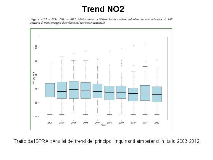 Trend NO 2 Tratto da ISPRA «Analisi dei trend dei principali inquinanti atmosferici in