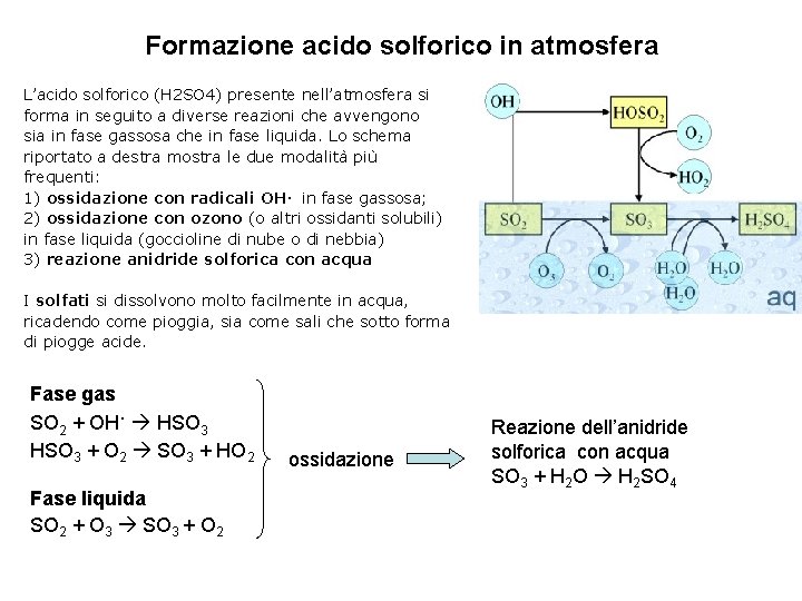 Formazione acido solforico in atmosfera L’acido solforico (H 2 SO 4) presente nell’atmosfera si