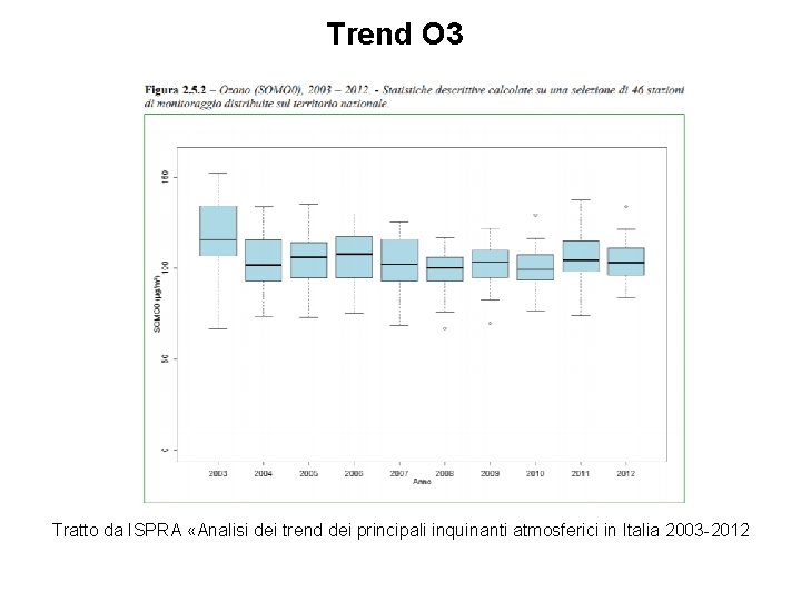 Trend O 3 Tratto da ISPRA «Analisi dei trend dei principali inquinanti atmosferici in