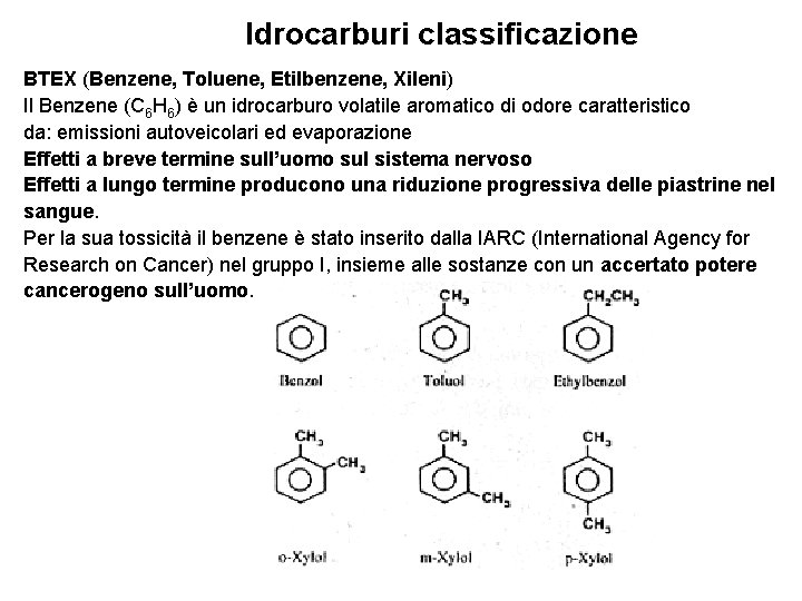 Idrocarburi classificazione BTEX (Benzene, Toluene, Etilbenzene, Xileni) Il Benzene (C 6 H 6) è