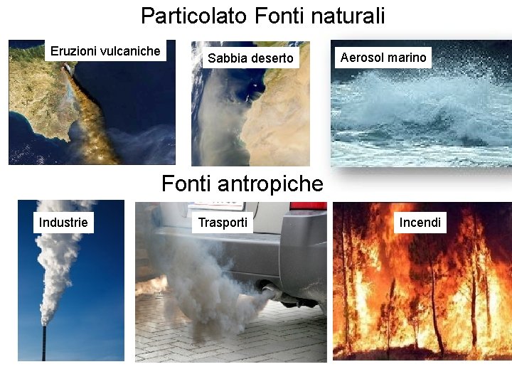 Particolato Fonti naturali Eruzioni vulcaniche Sabbia deserto Aerosol marino Fonti antropiche Industrie Trasporti Incendi