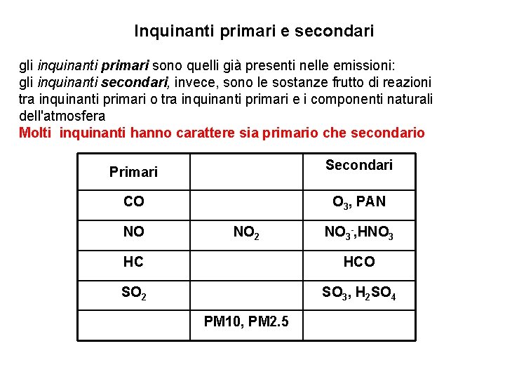 Inquinanti primari e secondari gli inquinanti primari sono quelli già presenti nelle emissioni: gli