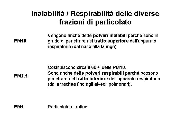 Inalabilità / Respirabilità delle diverse frazioni di particolato PM 10 Vengono anche dette polveri