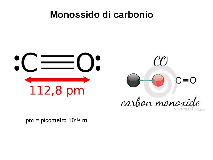 Monossido di carbonio pm = picometro 10 -12 m 