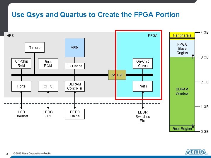 Use Qsys and Quartus to Create the FPGA Portion 1 HPS Timers FPGA Peripherals Use Qsys and Quartus to Create the FPGA Portion 1 HPS Timers FPGA Peripherals