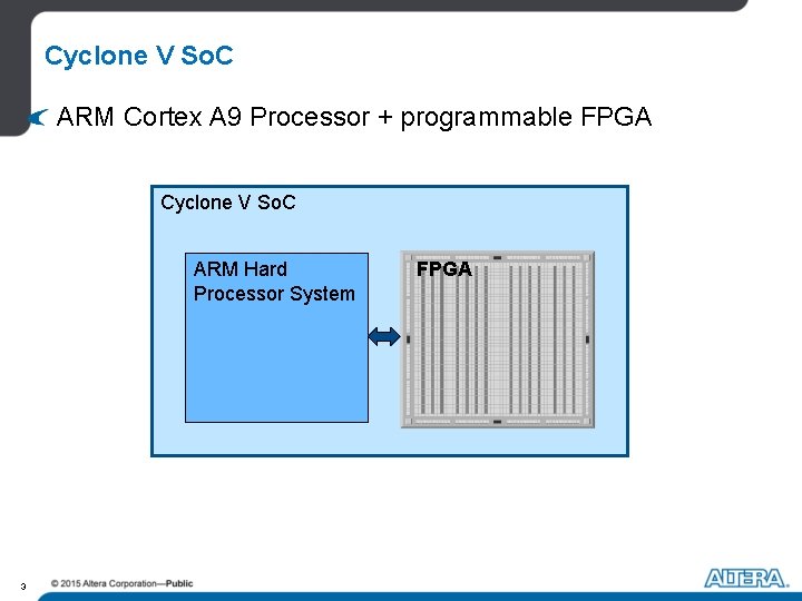 Cyclone V So. C ARM Cortex A 9 Processor + programmable FPGA Cyclone V Cyclone V So. C ARM Cortex A 9 Processor + programmable FPGA Cyclone V