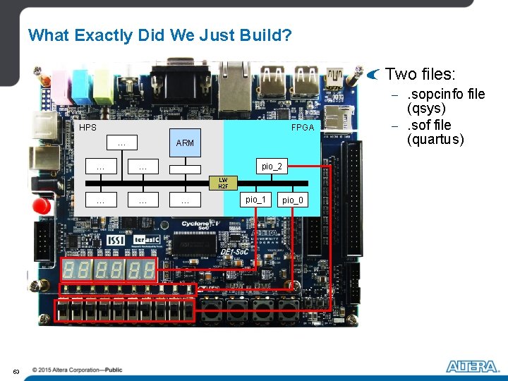 What Exactly Did We Just Build? Two files: -. sopcinfo file FPGA HPS … What Exactly Did We Just Build? Two files: -. sopcinfo file FPGA HPS …