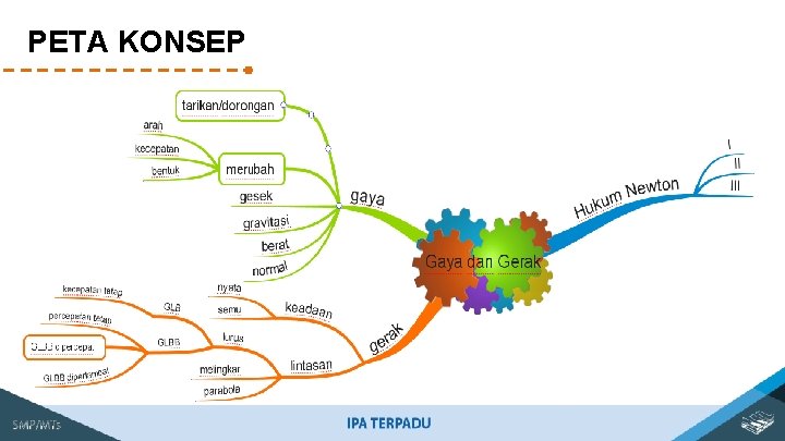 PETA KONSEP 
