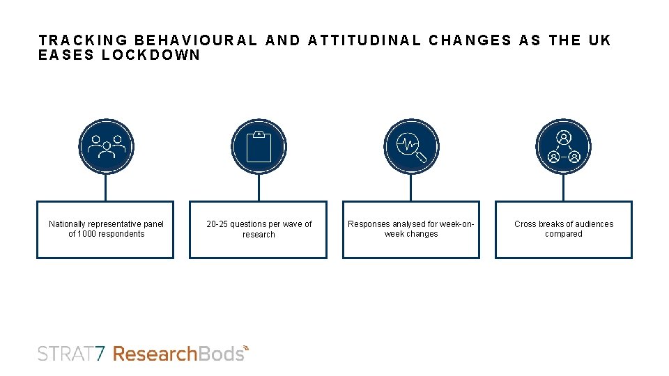 TRACKING BEHAVIOURAL AND ATTITUDINAL CHANGES AS THE UK EASES LOCKDOWN Nationally representative panel of