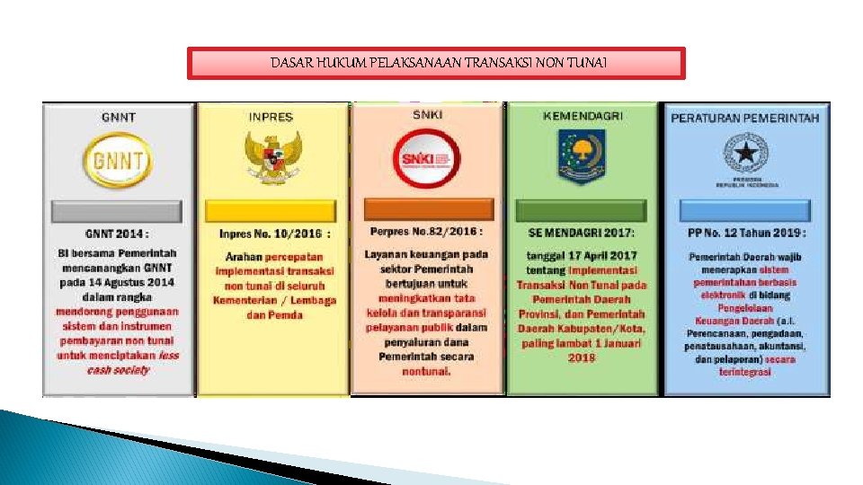 DASAR HUKUM PELAKSANAAN TRANSAKSI NON TUNAI 