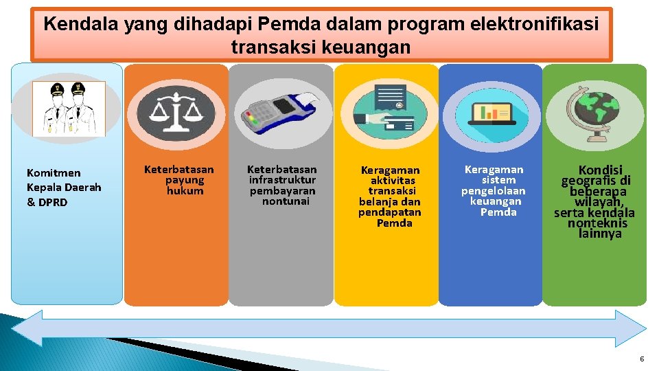 Kendala yang dihadapi Pemda dalam program elektronifikasi transaksi keuangan Komitmen Kepala Daerah & DPRD