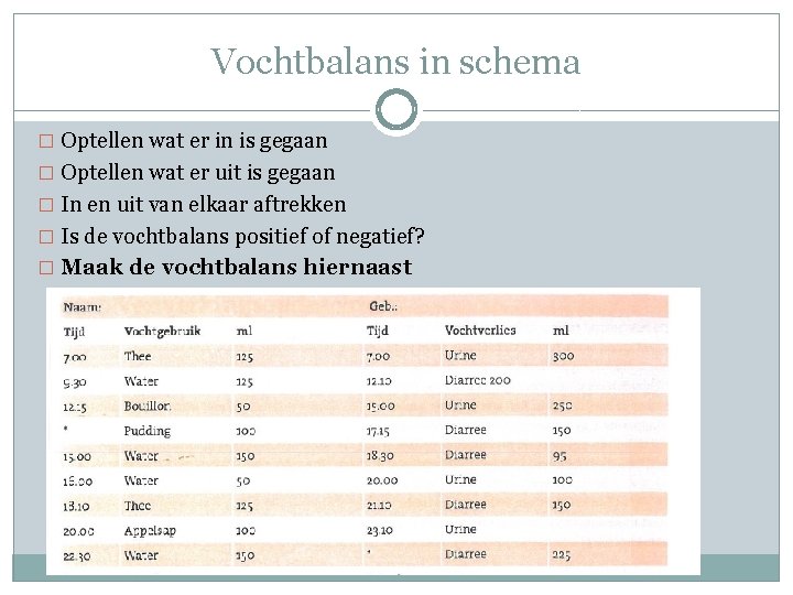 Vochtbalans in schema � Optellen wat er in is gegaan � Optellen wat er