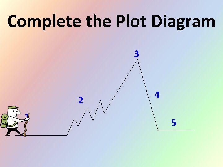 Complete the Plot Diagram 3 2 1 4 5 