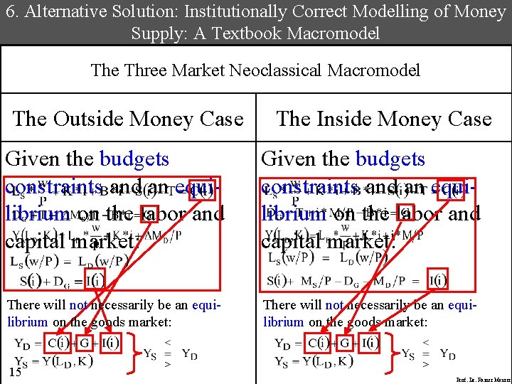 6. Alternative Solution: Institutionally Correct Modelling of Money Supply: A Textbook Macromodel The Three