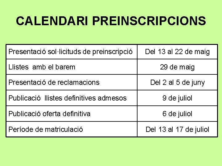 CALENDARI PREINSCRIPCIONS Presentació sol·licituds de preinscripció Llistes amb el barem Presentació de reclamacions Del